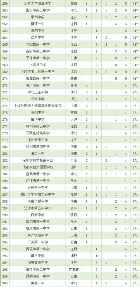 衡水人口数量2020_衡水人口