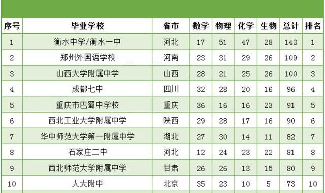 石家庄初中排名_石家庄27中初中图片(2)