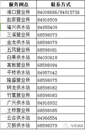 水费与人口(3)
