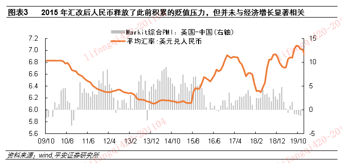 汇率gdp中美_观点(3)