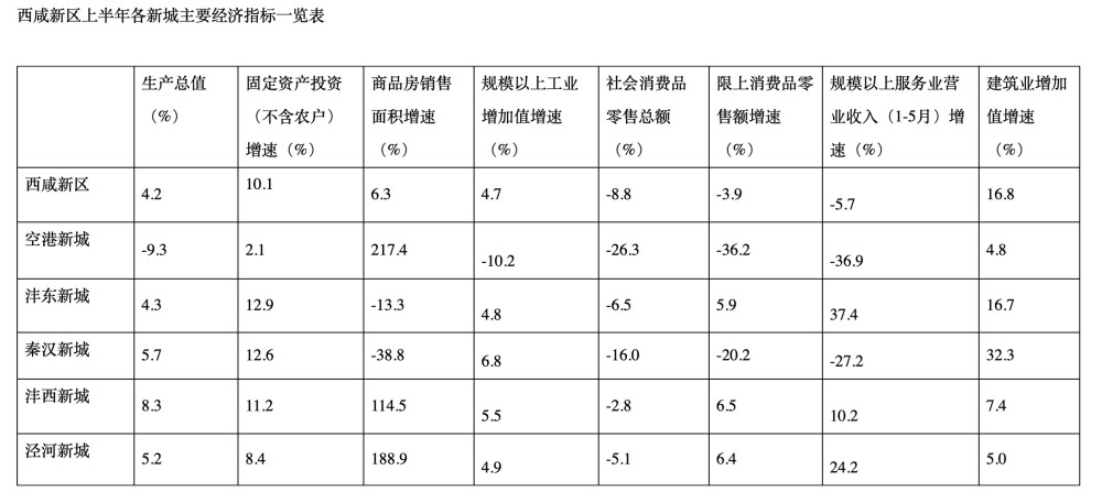 西咸新区gdp算入西安嘛_西安及西咸新区地图(3)