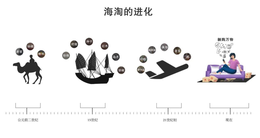 进口国外商品GDP怎么变_雷锋怎么画