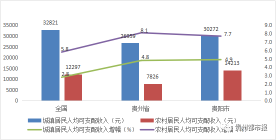 前三季度陕西人均可支配收入_人均可支配收入(3)