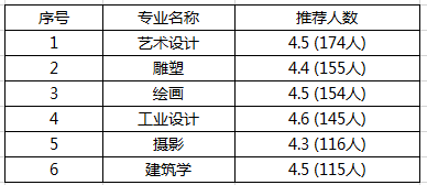 美术系排名_美术画画图片大全