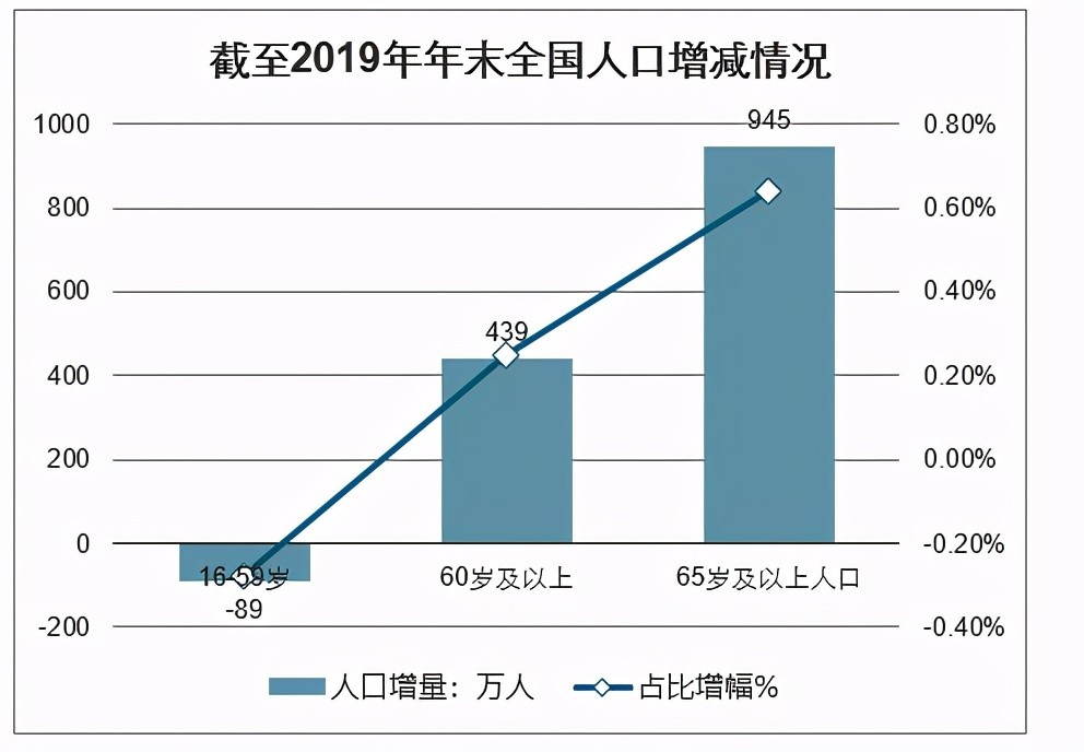 广东省劳动力人口增加会导致_广东省地图