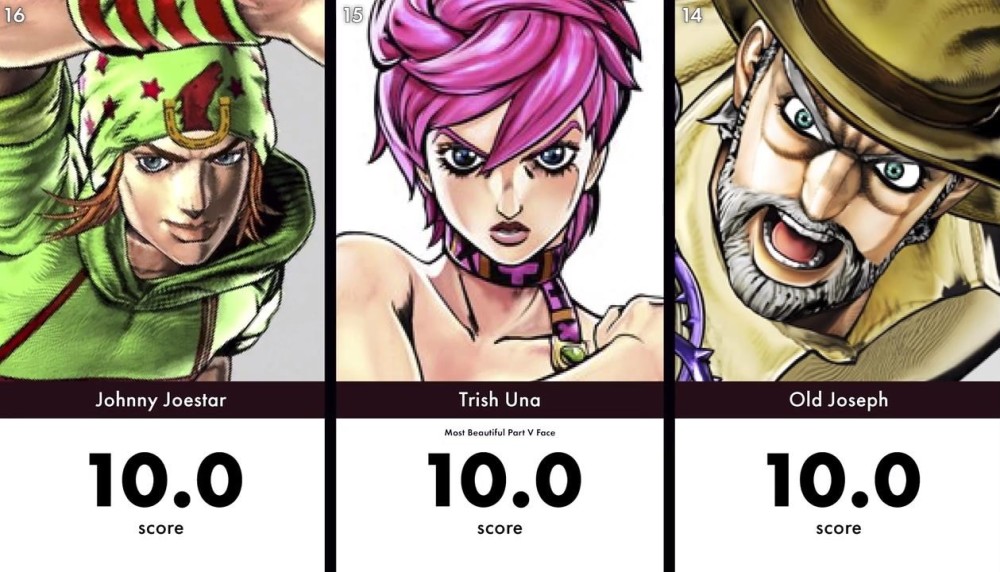 jojo版创造101:ai评选101位角色颜值!最美当属莉莎母子!