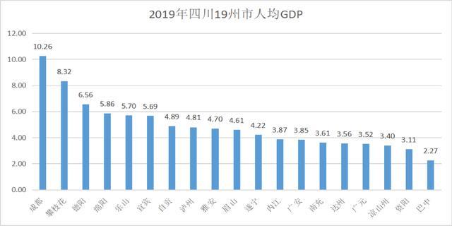 2021巴中gdp(3)