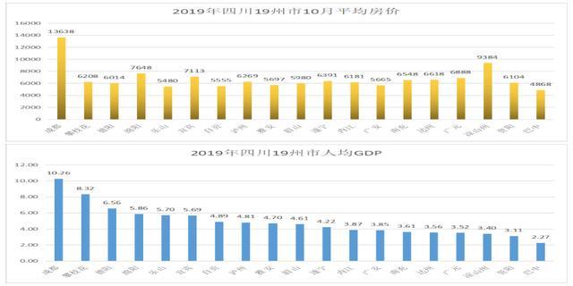 攀枝花市2020年人均gdp_2016 2020年攀枝花市地区生产总值 产业结构及人均GDP统计