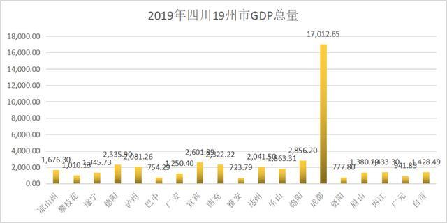 20年郴州GDP总量_郴州地图(2)
