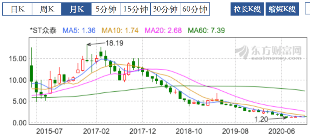 2020永康人口_2020人口普查(3)