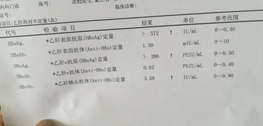 【患者留言】为什么做完乙肝两对半检查,还要做病毒量