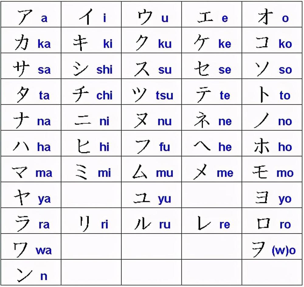 日语学习|日语中的平,片假名,究竟是指什么?