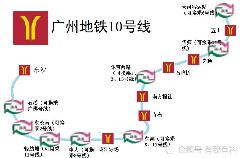 广州地铁10号线站点线路图