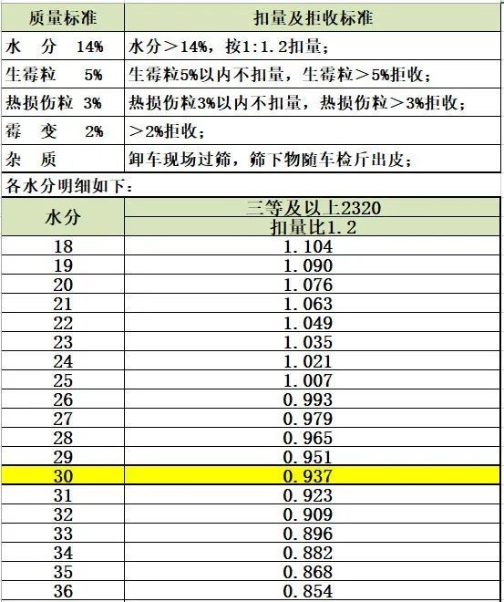 农民自己的粮食计入gdp_粮食生产与农民收入关系的回顾与分析