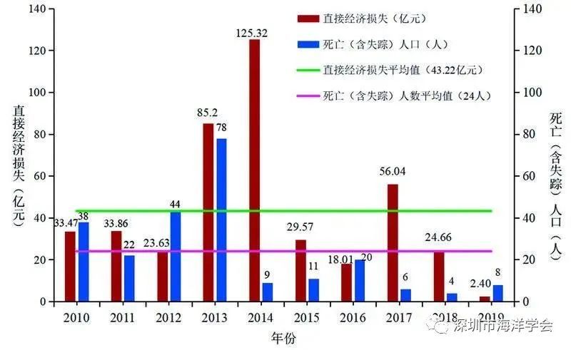 各地在广东失踪人口_广东人口分布图