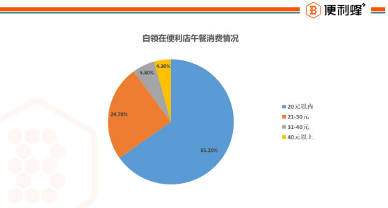 上海市打工人口_上海市人口密度分布图(2)