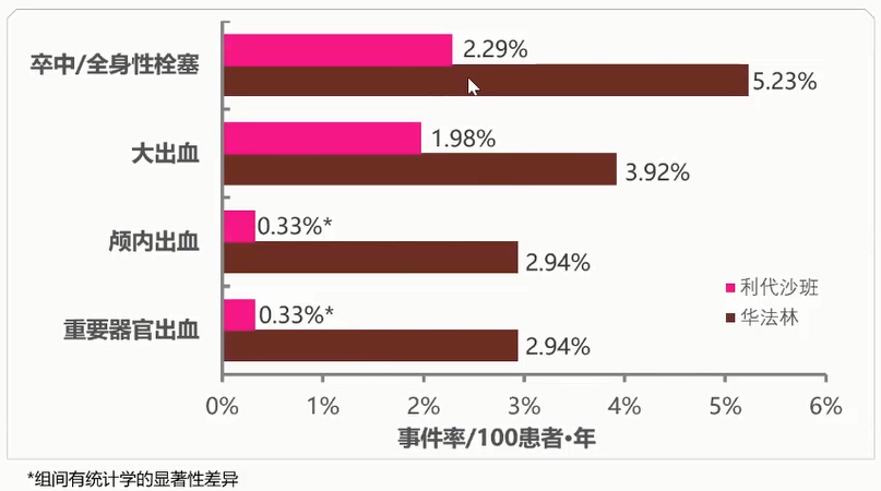 房颤病人口服华法林_病人房颤心电图(2)