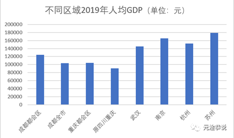 武汉跟苏州的GDp差多少_最新GDP 武汉降40 ,南京逆势正增长,苏州天津佛莞泉州压力最大(3)