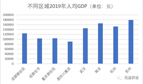 重庆gdp和四川(2)