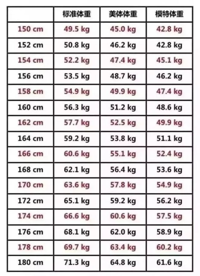 1～18岁男女生身高标准表公布(2020版),你家孩子的身高达标了吗?