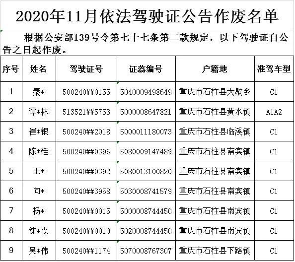 人口普查要哪些证件要在哪些地方登记(3)