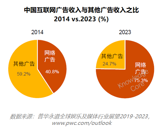 人口负增大约2023年_人口普查(3)