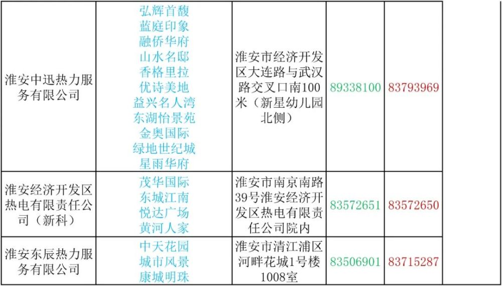 淮安约50个小区,供暖时间公布!