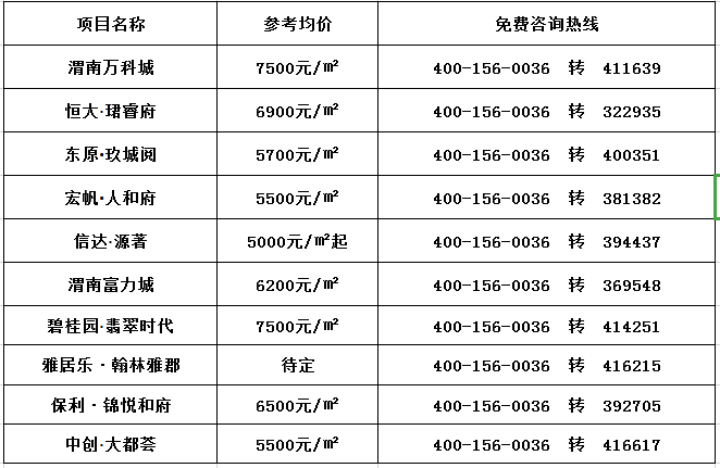 渭南市各县城区人口排名_渭南市华州区