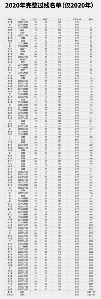 国美色彩高分卷(含静物,花卉,彩头)