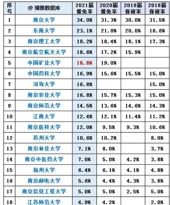 南京软件排名_南京烟(3)