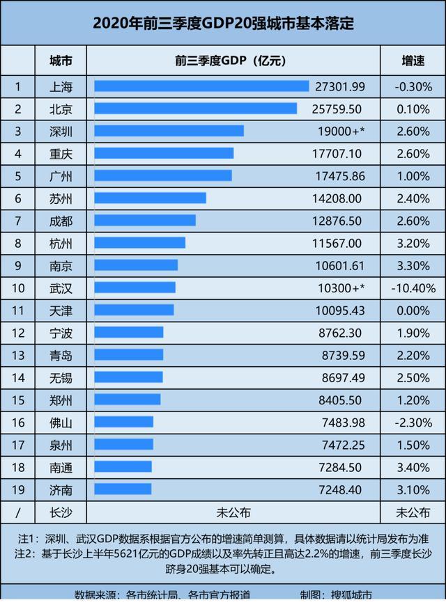 gdp受什么影响_老龄化对全球gdp影响