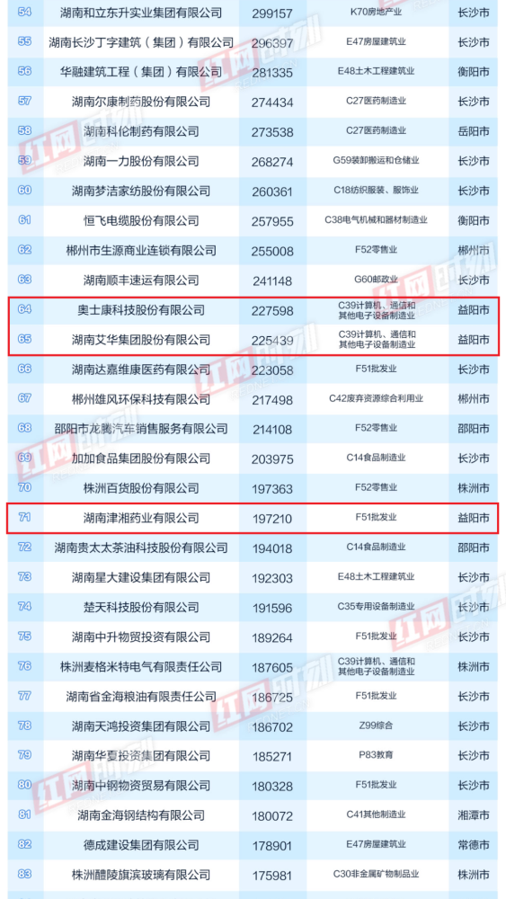 湖南省民营经济总量_湖南省地图