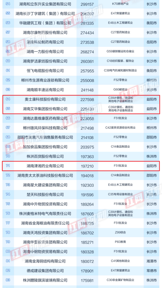 各省私营企业gdp_2020各省gdp排名图片