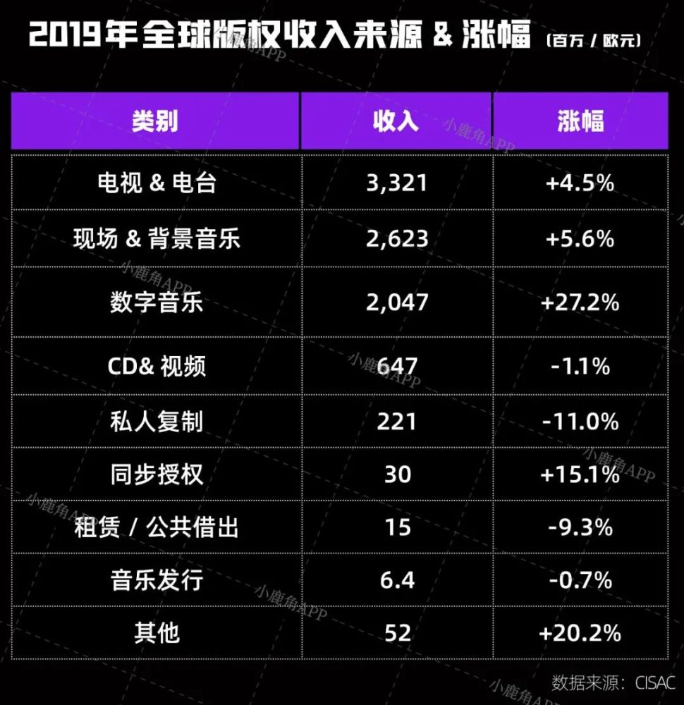 美国音乐排名_美国著名艳星排名前10(2)
