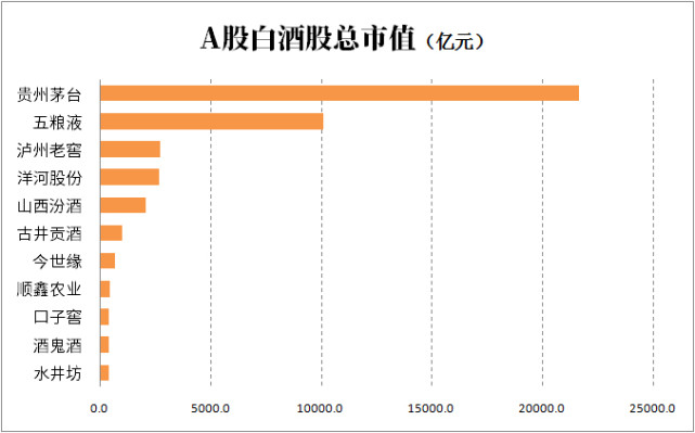 财经猎豹丨a股酒局不散茅台后又现一万亿市值公司