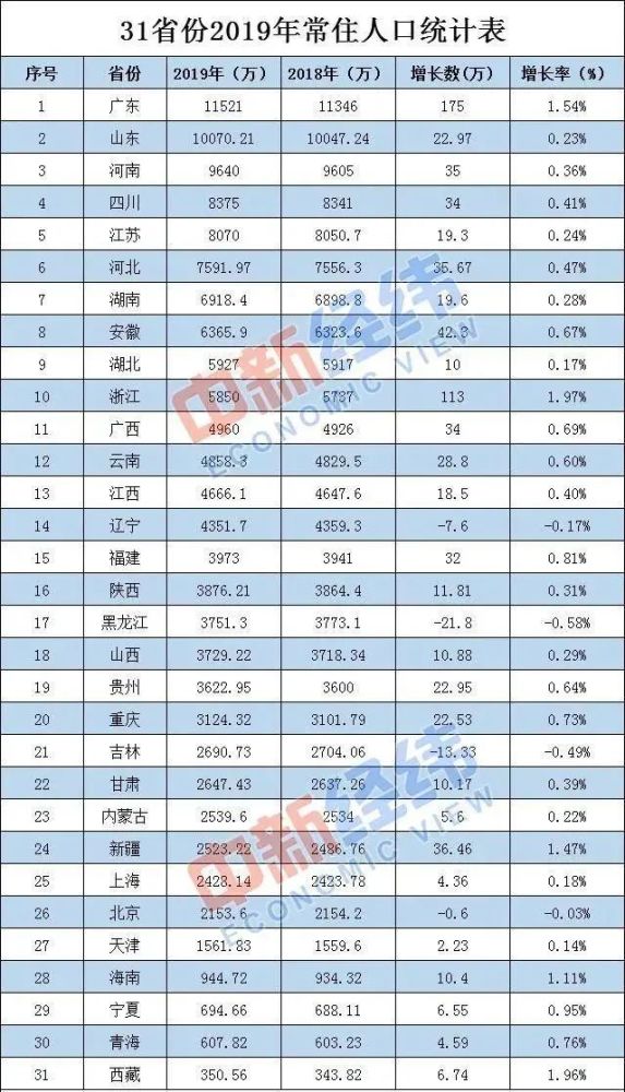 广州市市常住人口_广州市外来人口分布图(2)