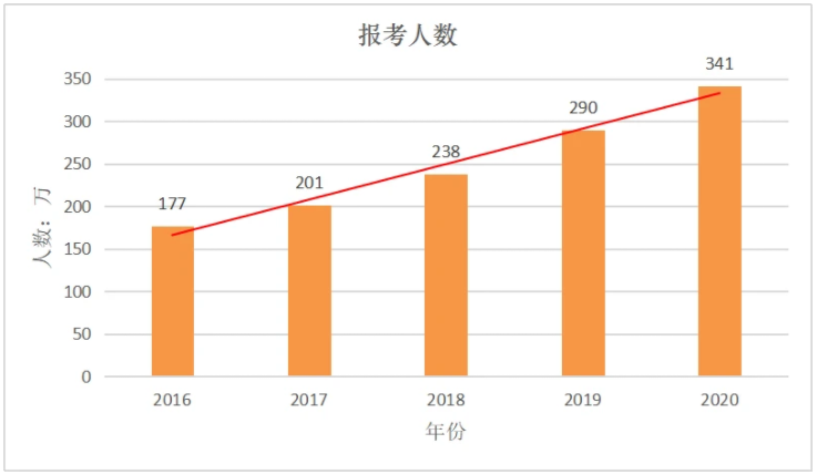 为什么每年11月份是考研弃考的高峰期第二个原因最值得反省