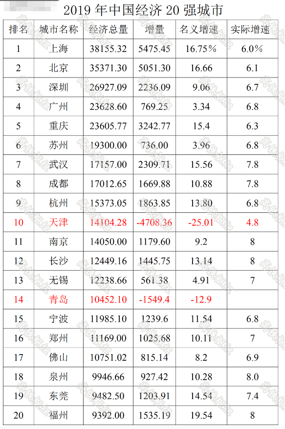 2020武汉3季度gdp