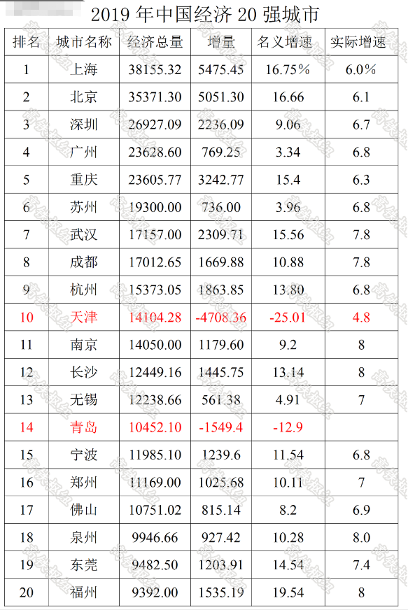 2020南京各区前三季度gdp_南京各区gdp2020