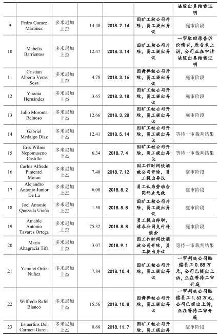 年薪千万人口数量_中国人口数量变化图(3)