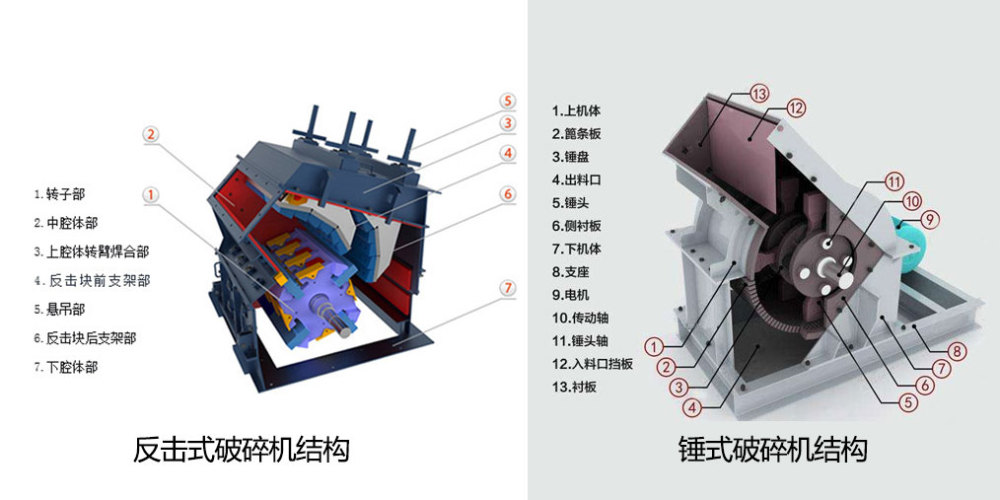 物料在破碎的时候可以充分利用冲击能作用,且反击破为多腔破碎结构