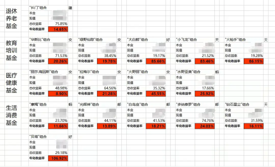 攒够700万，35岁就辞职：当代年轻人的“退休自由”