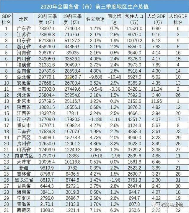 浙江2020年GDP前三季度_浙江大学