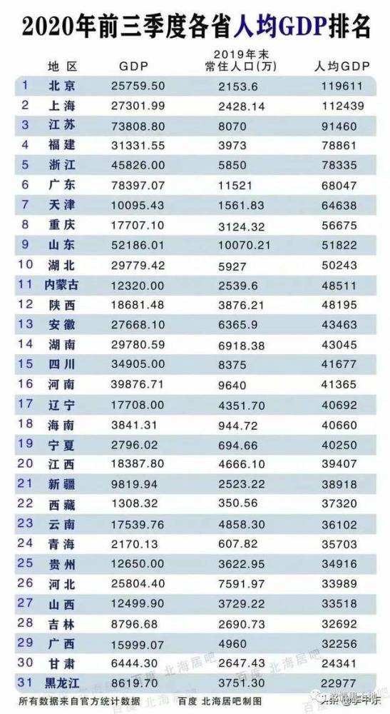 2020年河北的GDP_2020年河北高考英语