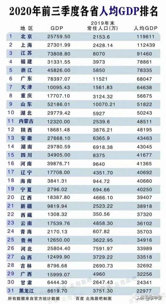 gdp河北省排名2020_河北省县级市gdp排名(2)