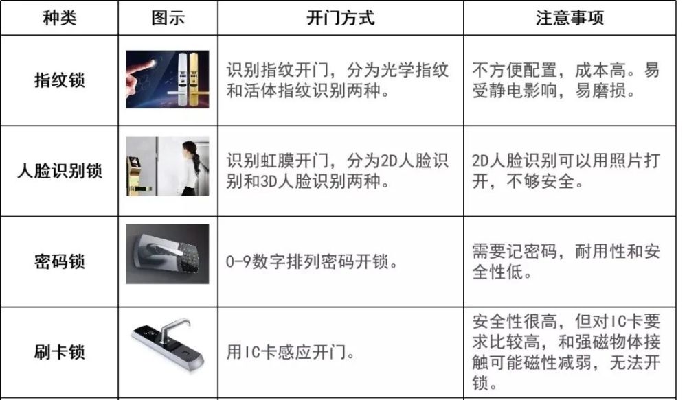 开锁简谱_开锁换锁图片