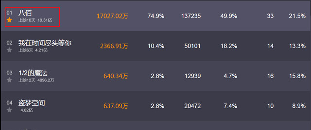 1000