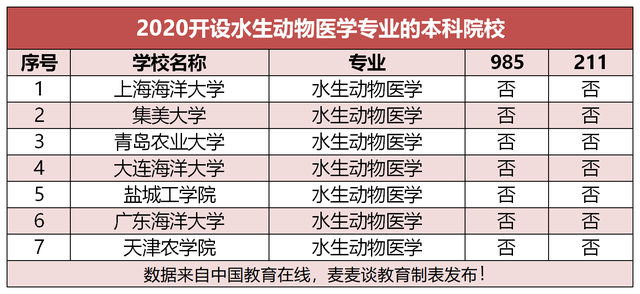 动物医学专业大学排名_医学专业大学排名(3)