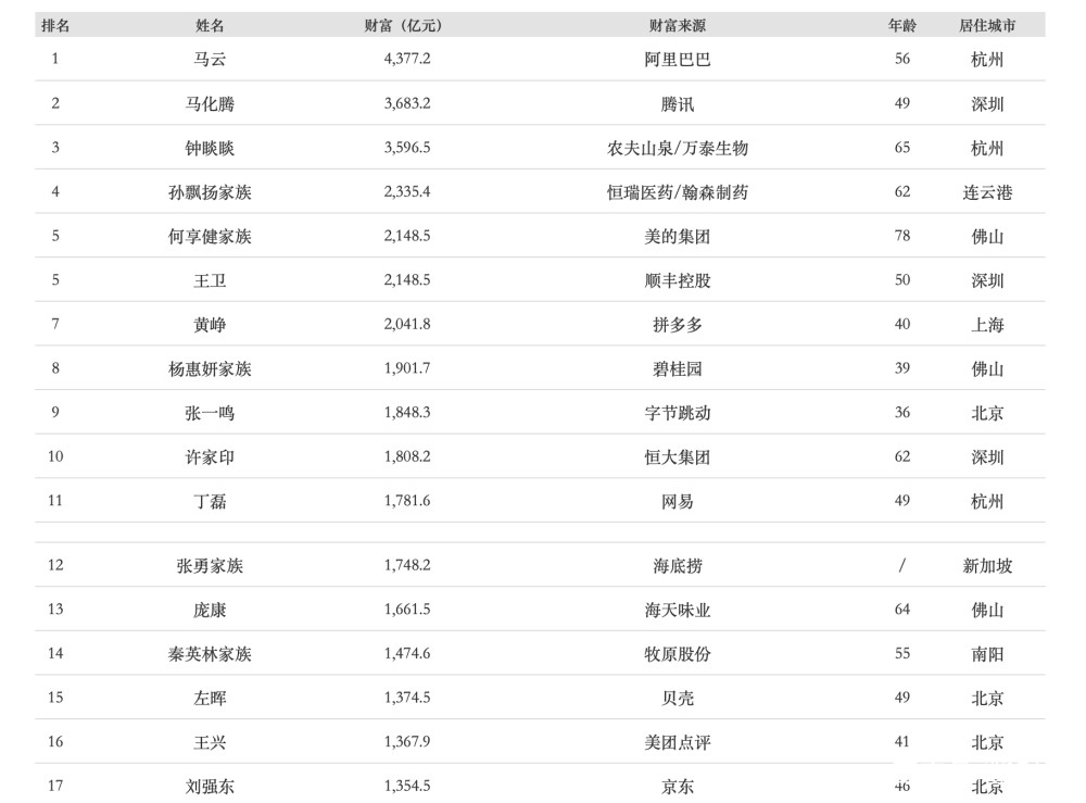 上海2019经济总量3.8万亿_上海夜景(2)