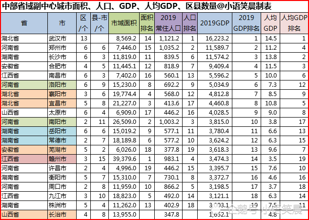 2019长治gdp_山西长治神龙湾2019(2)